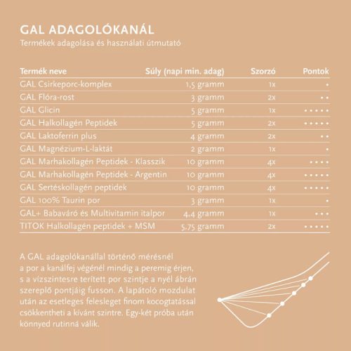 GAL Marhakollagén Peptidek (Klasszik) 300g