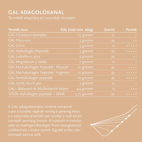 GAL Taurin por utántöltő, 500g